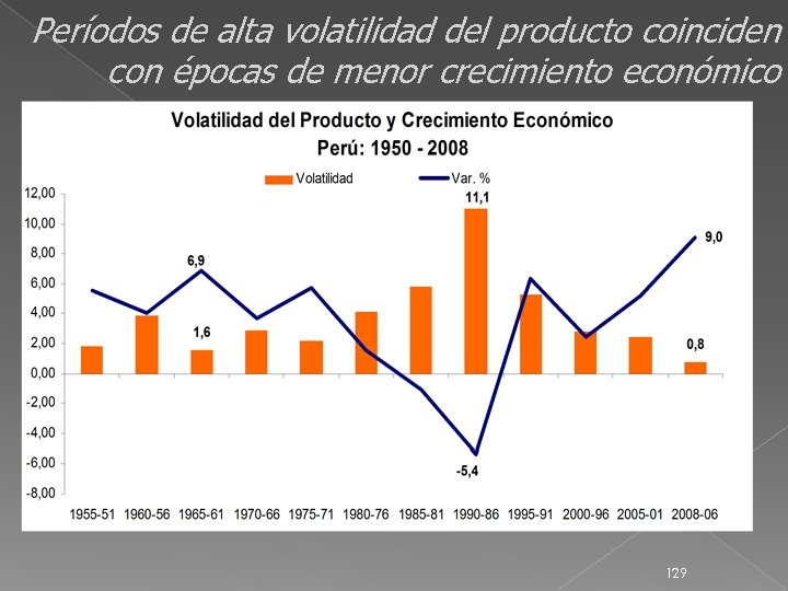 Períodos de alta volatilidad del producto coinciden con épocas de menor crecimiento económico 129