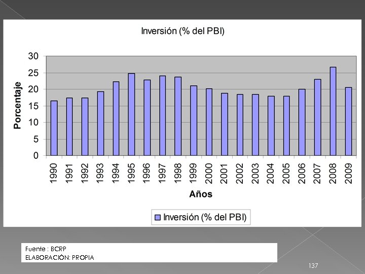 Fuente : BCRP ELABORACIÓN: PROPIA 137 