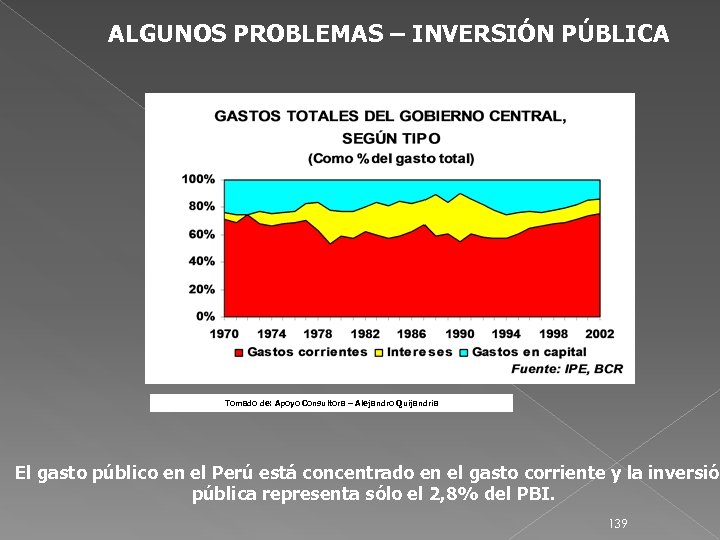 ALGUNOS PROBLEMAS – INVERSIÓN PÚBLICA Tomado de: Apoyo Consultora – Alejandro Quijandria El gasto