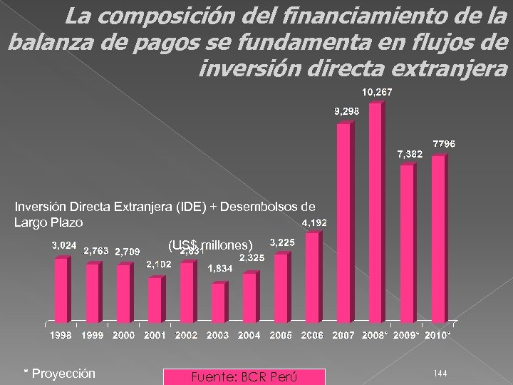 La composición del financiamiento de la balanza de pagos se fundamenta en flujos de