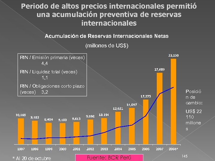 Periodo de altos precios internacionales permitió una acumulación preventiva de reservas internacionales Acumulación de