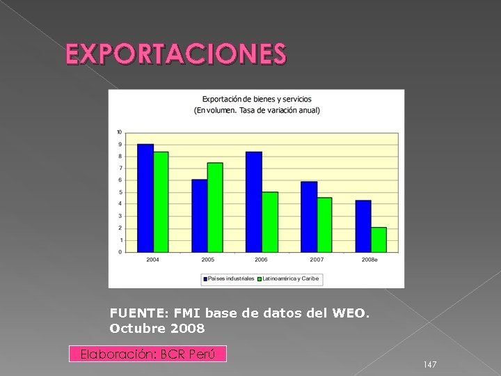 EXPORTACIONES FUENTE: FMI base de datos del WEO. Octubre 2008 Elaboración: BCR Perú 147
