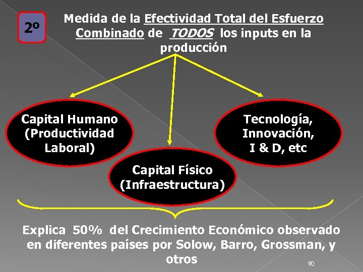 2º Medida de la Efectividad Total del Esfuerzo Combinado de TODOS los inputs en