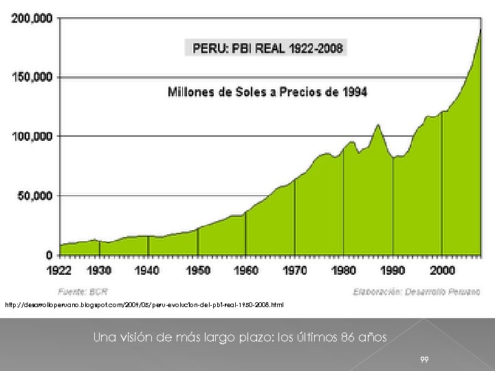 http: //desarrolloperuano. blogspot. com/2009/05/peru-evolucion-del-pbi-real-1950 -2008. html Una visión de más largo plazo: los últimos