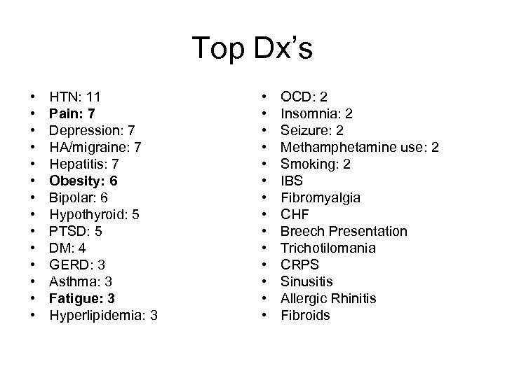 Top Dx’s • • • • HTN: 11 Pain: 7 Depression: 7 HA/migraine: 7