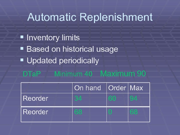 Automatic Replenishment § Inventory limits § Based on historical usage § Updated periodically DTa.