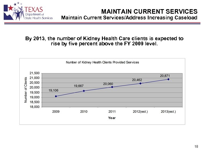 MAINTAIN CURRENT SERVICES Maintain Current Services/Address Increasing Caseload By 2013, the number of Kidney
