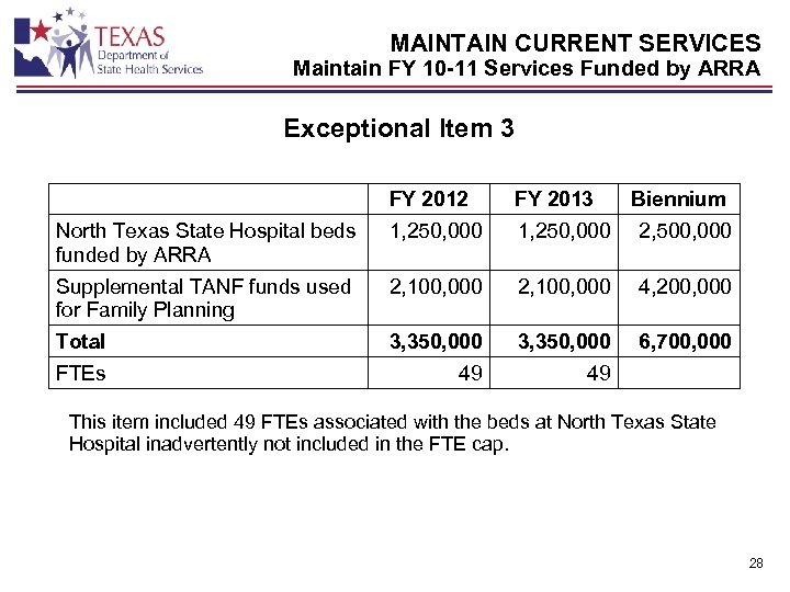 MAINTAIN CURRENT SERVICES Maintain FY 10 -11 Services Funded by ARRA Exceptional Item 3
