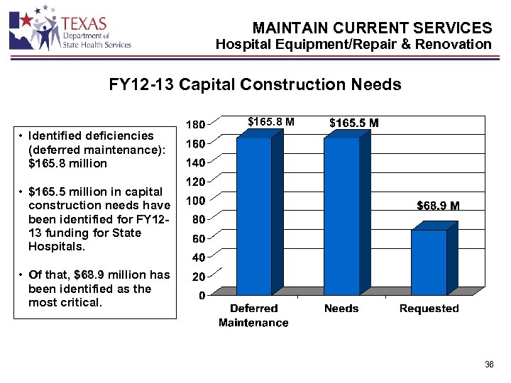 MAINTAIN CURRENT SERVICES Hospital Equipment/Repair & Renovation FY 12 -13 Capital Construction Needs $165.