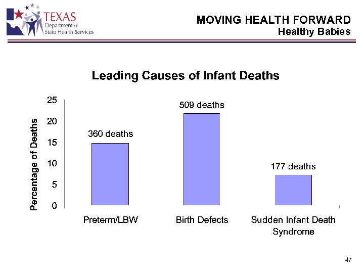 MOVING HEALTH FORWARD Healthy Babies 47 