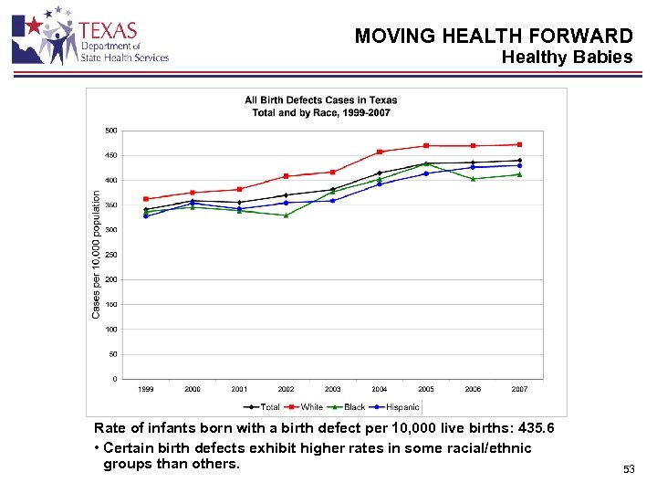 MOVING HEALTH FORWARD Healthy Babies Rate of infants born with a birth defect per