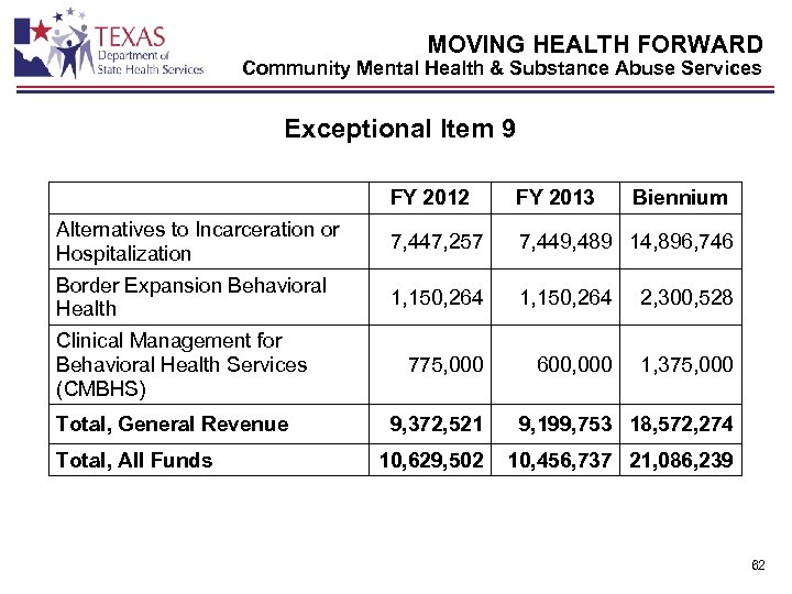 MOVING HEALTH FORWARD Community Mental Health & Substance Abuse Services Exceptional Item 9 FY