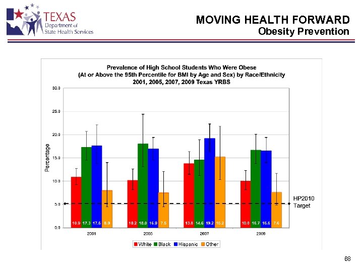 MOVING HEALTH FORWARD Obesity Prevention 68 
