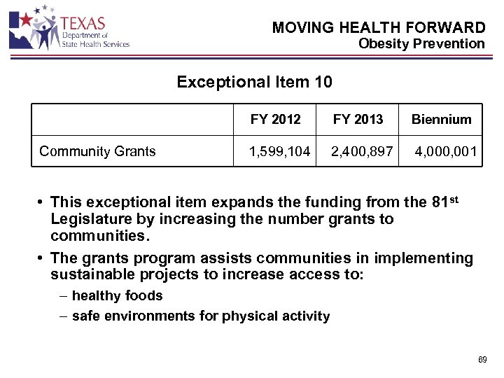 MOVING HEALTH FORWARD Obesity Prevention Exceptional Item 10 FY 2012 Community Grants FY 2013