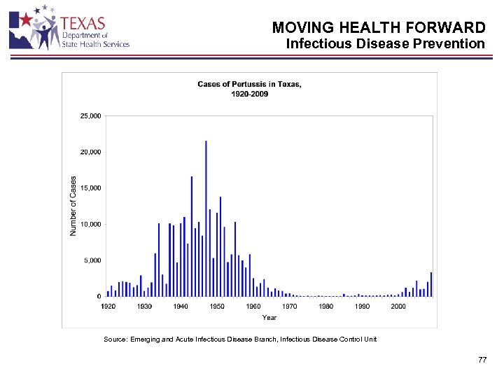 MOVING HEALTH FORWARD Infectious Disease Prevention Source: Emerging and Acute Infectious Disease Branch, Infectious