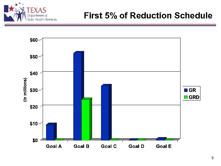 First 5% of Reduction Schedule 9 
