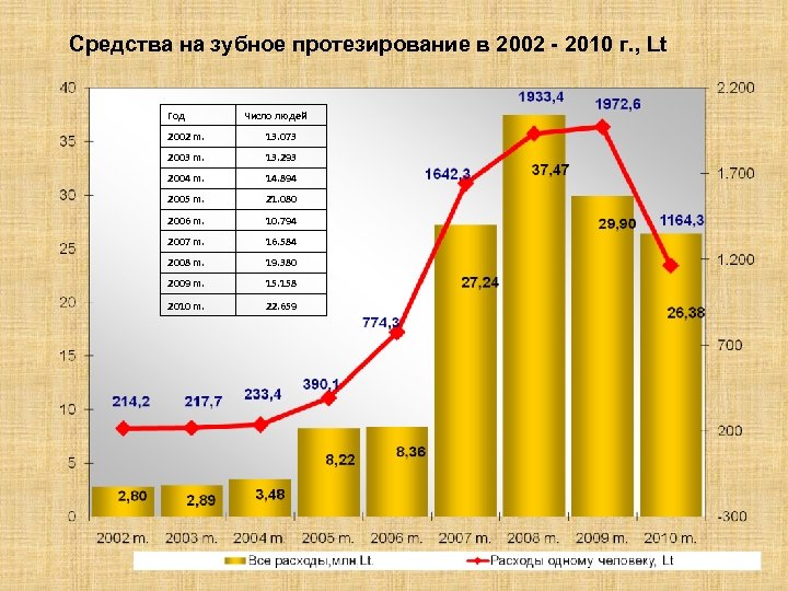 2002 Число.