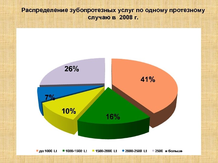 Возраст литвы