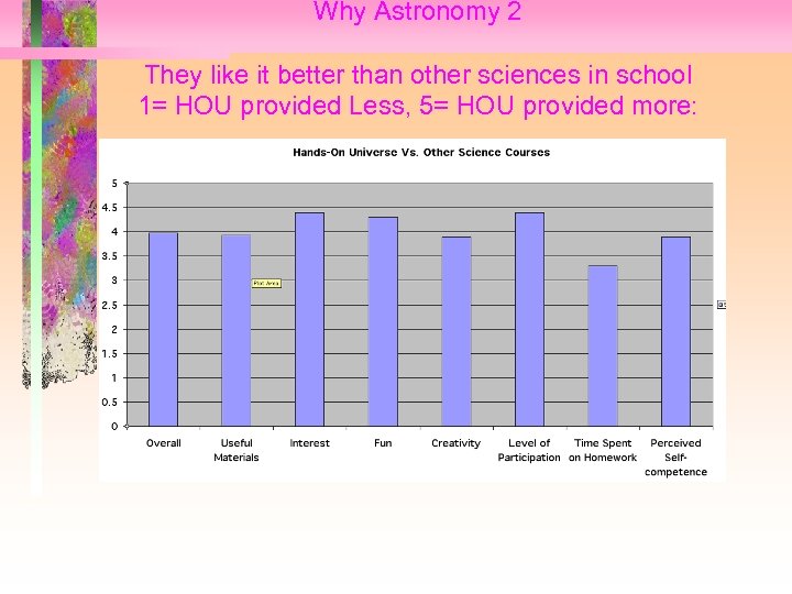 Why Astronomy 2 They like it better than other sciences in school 1= HOU