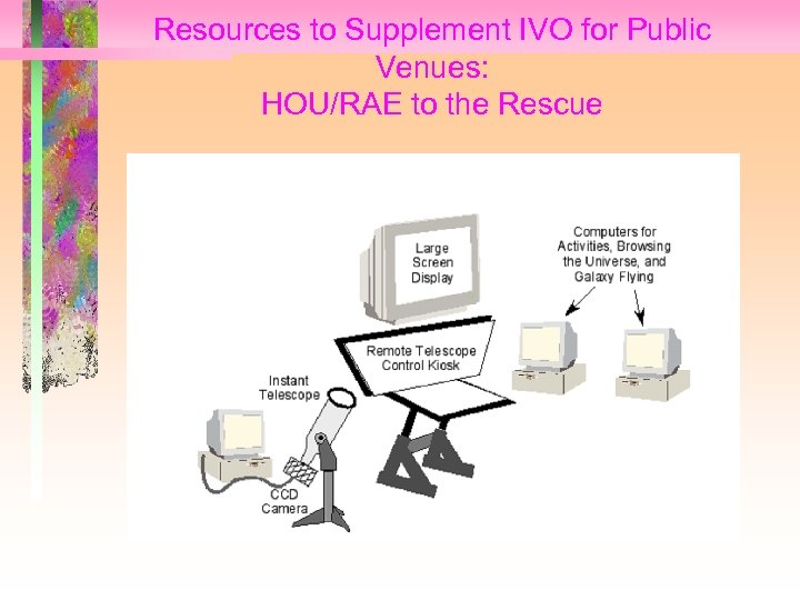 Resources to Supplement IVO for Public Venues: HOU/RAE to the Rescue • HOU IP