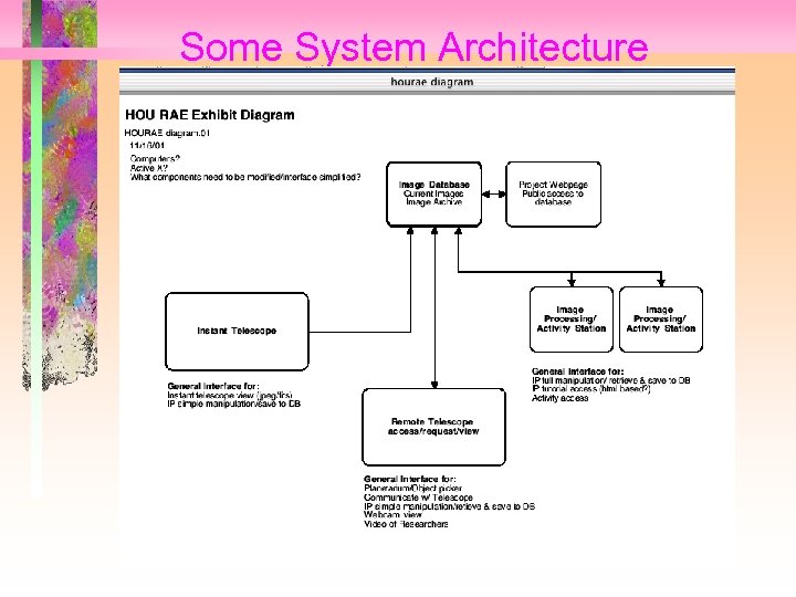 Some System Architecture 