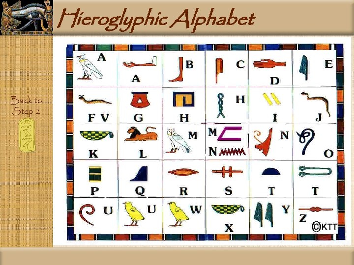 Hieroglyphic Alphabet Back to Step 2 