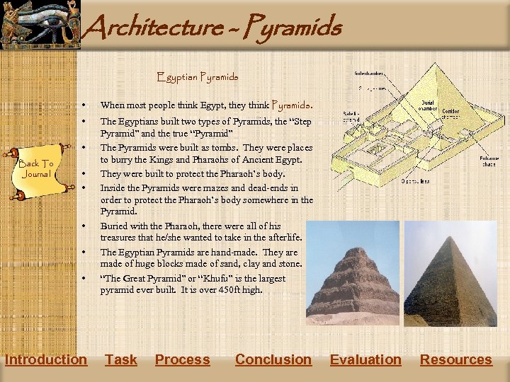 Architecture - Pyramids Egyptian Pyramids • When most people think Egypt, they think Pyramids.