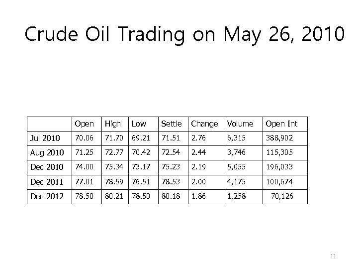 Crude Oil Trading on May 26, 2010 Open High Low Settle Change Volume Open