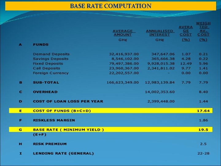 BASE RATE COMPUTATION 