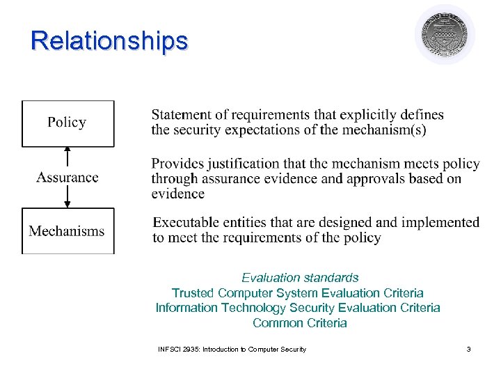 Relationships Evaluation standards Trusted Computer System Evaluation Criteria Information Technology Security Evaluation Criteria Common