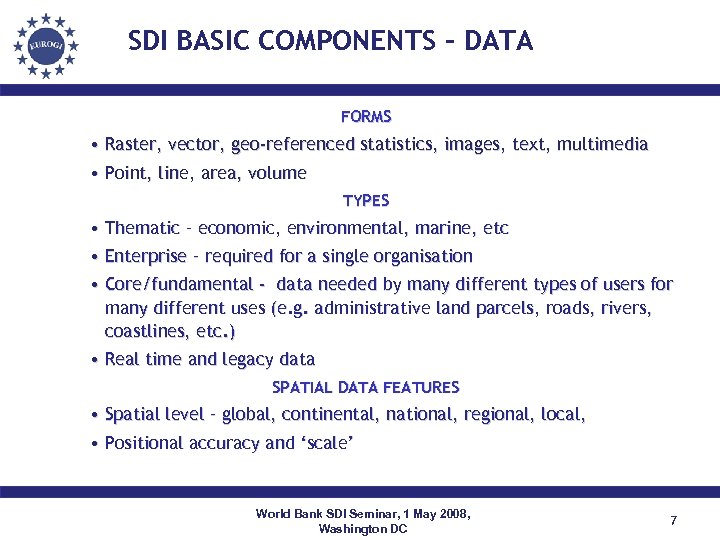 SDI BASIC COMPONENTS - DATA FORMS • Raster, vector, geo-referenced statistics, images, text, multimedia