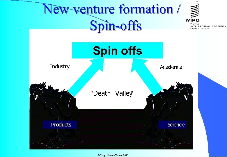 New venture formation / Spin-offs Spin offs Industry Academia 