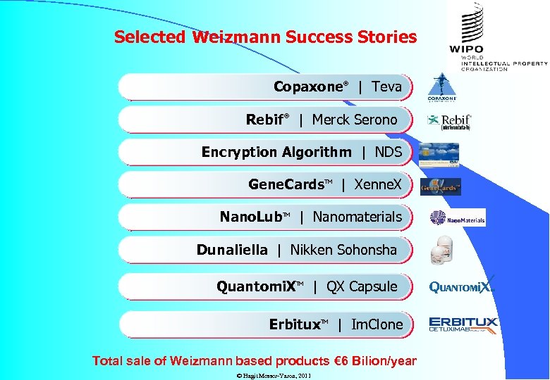 Selected Weizmann Success Stories Copaxone | Teva ® Rebif ® | Merck Serono Encryption