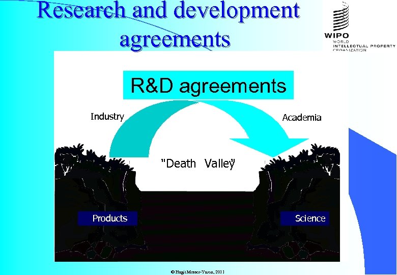 Research and development agreements R&D agreements Industry Academia 