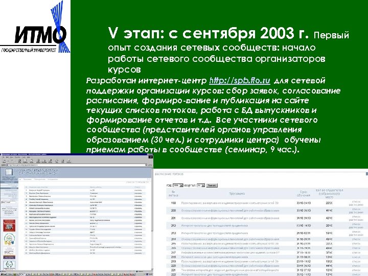 V этап: с сентября 2003 г. Первый опыт создания сетевых сообществ: начало работы сетевого