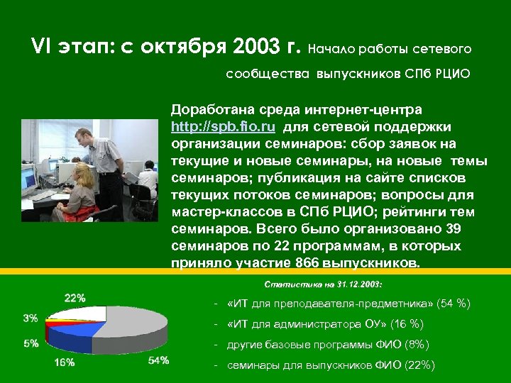 VI этап: с октября 2003 г. Начало работы сетевого сообщества выпускников СПб РЦИО Доработана