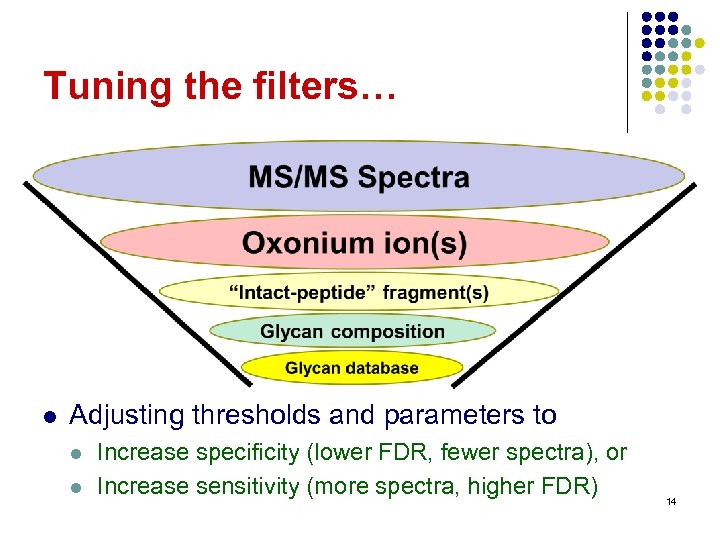 Tuning the filters… l Adjusting thresholds and parameters to l l Increase specificity (lower