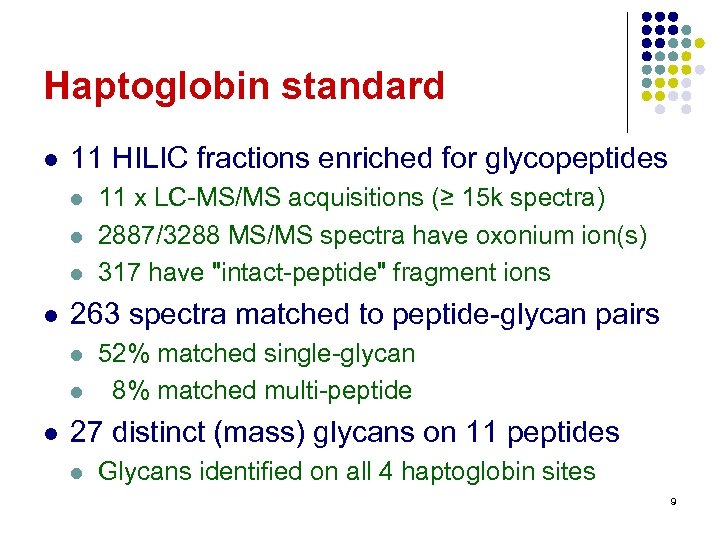 Haptoglobin standard l 11 HILIC fractions enriched for glycopeptides l l 263 spectra matched