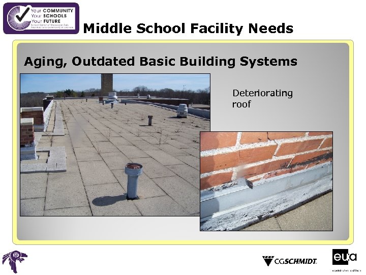 Middle School Facility Needs Aging, Outdated Basic Building Systems Deteriorating roof 