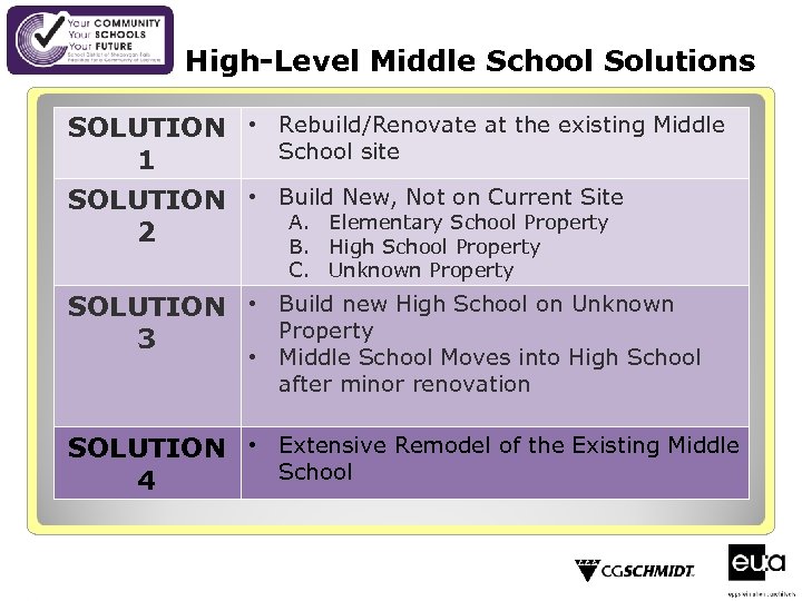 High-Level Middle School Solutions SOLUTION • Rebuild/Renovate at the existing Middle School site 1