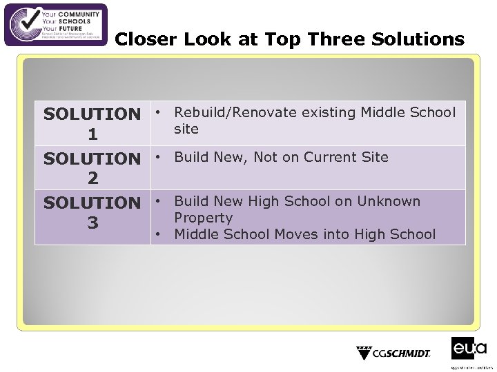 Closer Look at Top Three Solutions SOLUTION • Rebuild/Renovate existing Middle School site 1