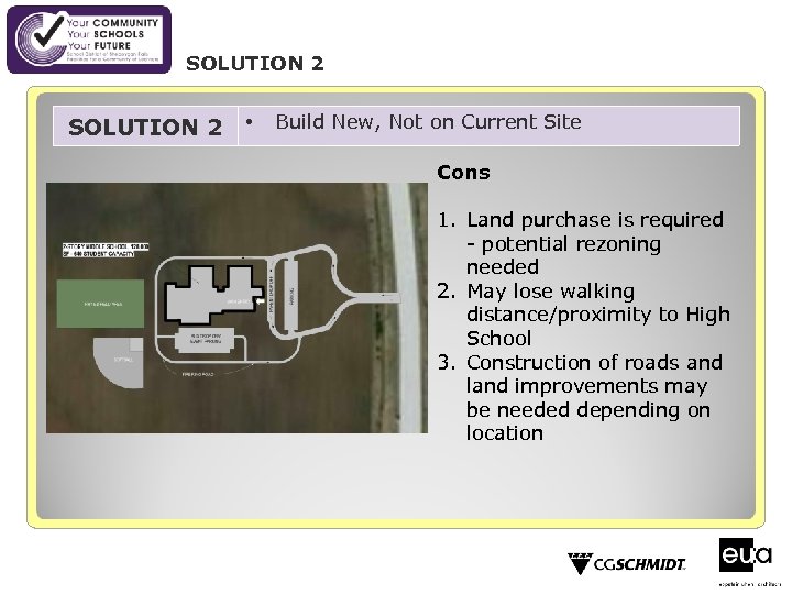 SOLUTION 2 • Build New, Not on Current Site Cons 1. Land purchase is