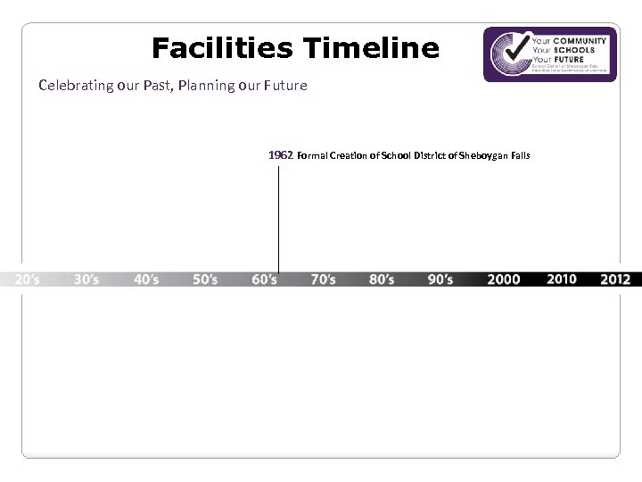 Facilities Timeline Celebrating our Past, Planning our Future 1962 Formal Creation of School District