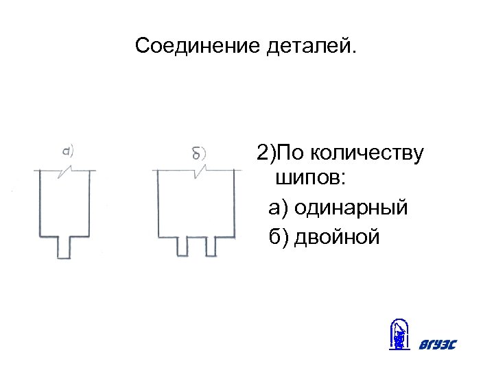 Соединение деталей. 2)По количеству шипов: а) одинарный б) двойной 