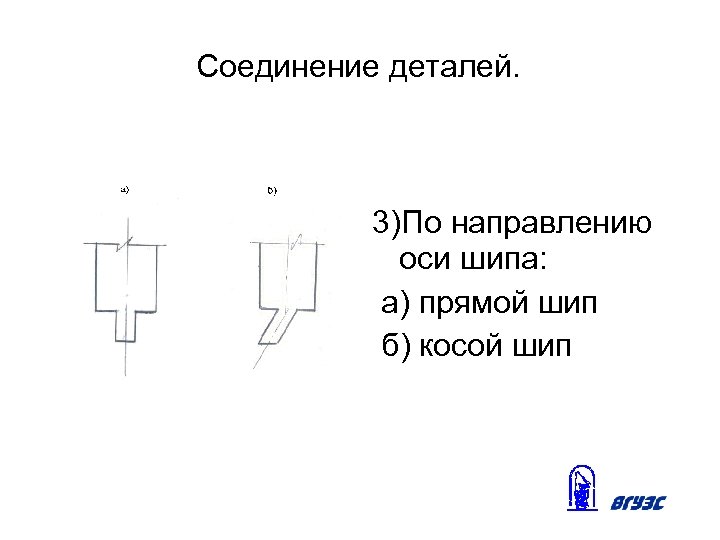 Соединение деталей. 3)По направлению оси шипа: а) прямой шип б) косой шип 