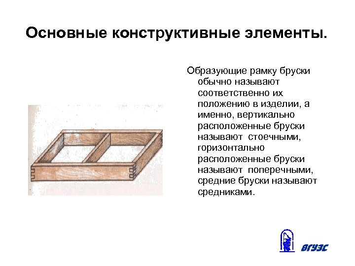 Основные конструктивные элементы. Образующие рамку бруски обычно называют соответственно их положению в изделии, а