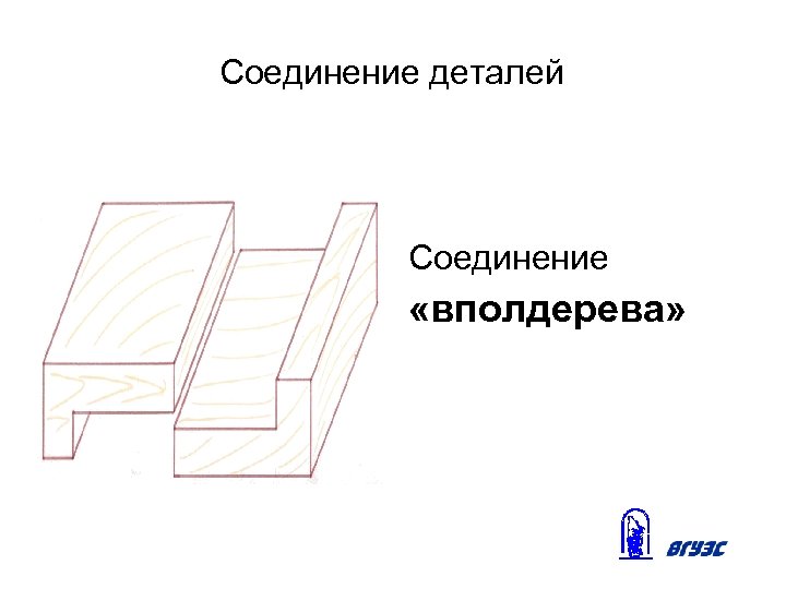 Соединение деталей Соединение «вполдерева» 