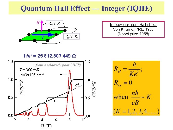 Quantum Hall Effect --- Integer (IQHE) B Vxx/I=Rxx I Vxy/I=RH h/e 2 = 25