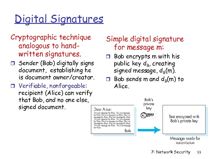 Digital Signatures Cryptographic technique analogous to handwritten signatures. Simple digital signature for message m: