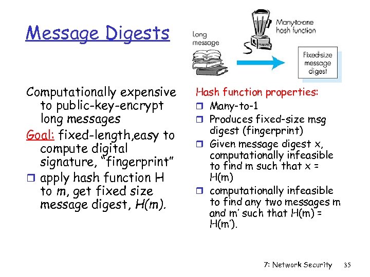 Message Digests Computationally expensive to public-key-encrypt long messages Goal: fixed-length, easy to compute digital